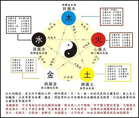 金剋木化解|五行相剋之謎：金為什麼剋木？ 